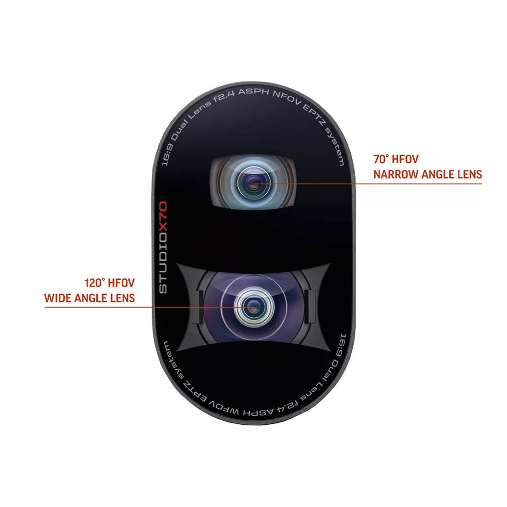 Poly Studio X70 Video Conferencing crystal-clear-x70-lenses